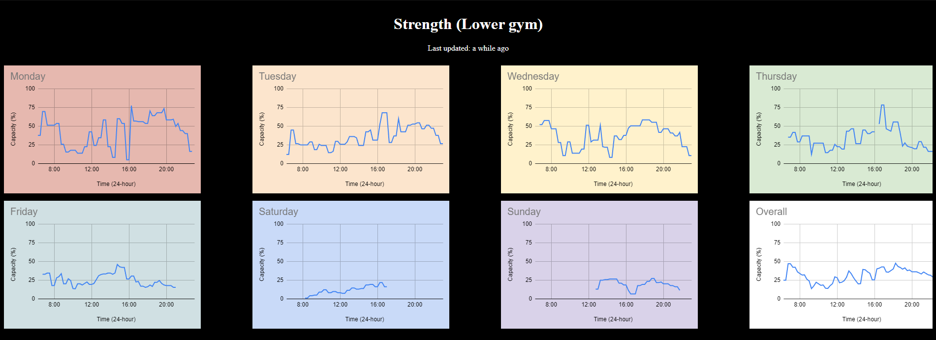 Gym Statistics Website Screenshot